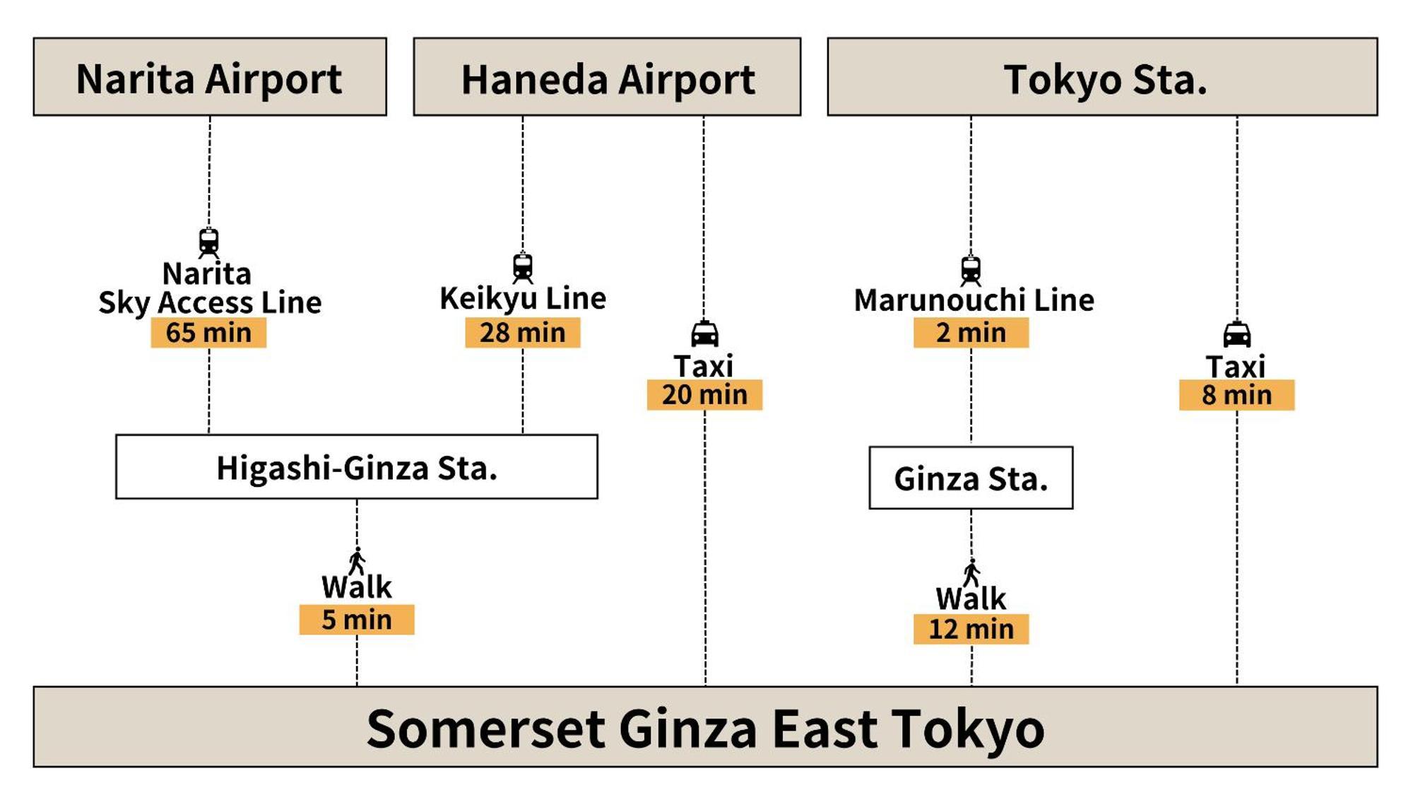 Somerset Ginza East Tokyo Esterno foto